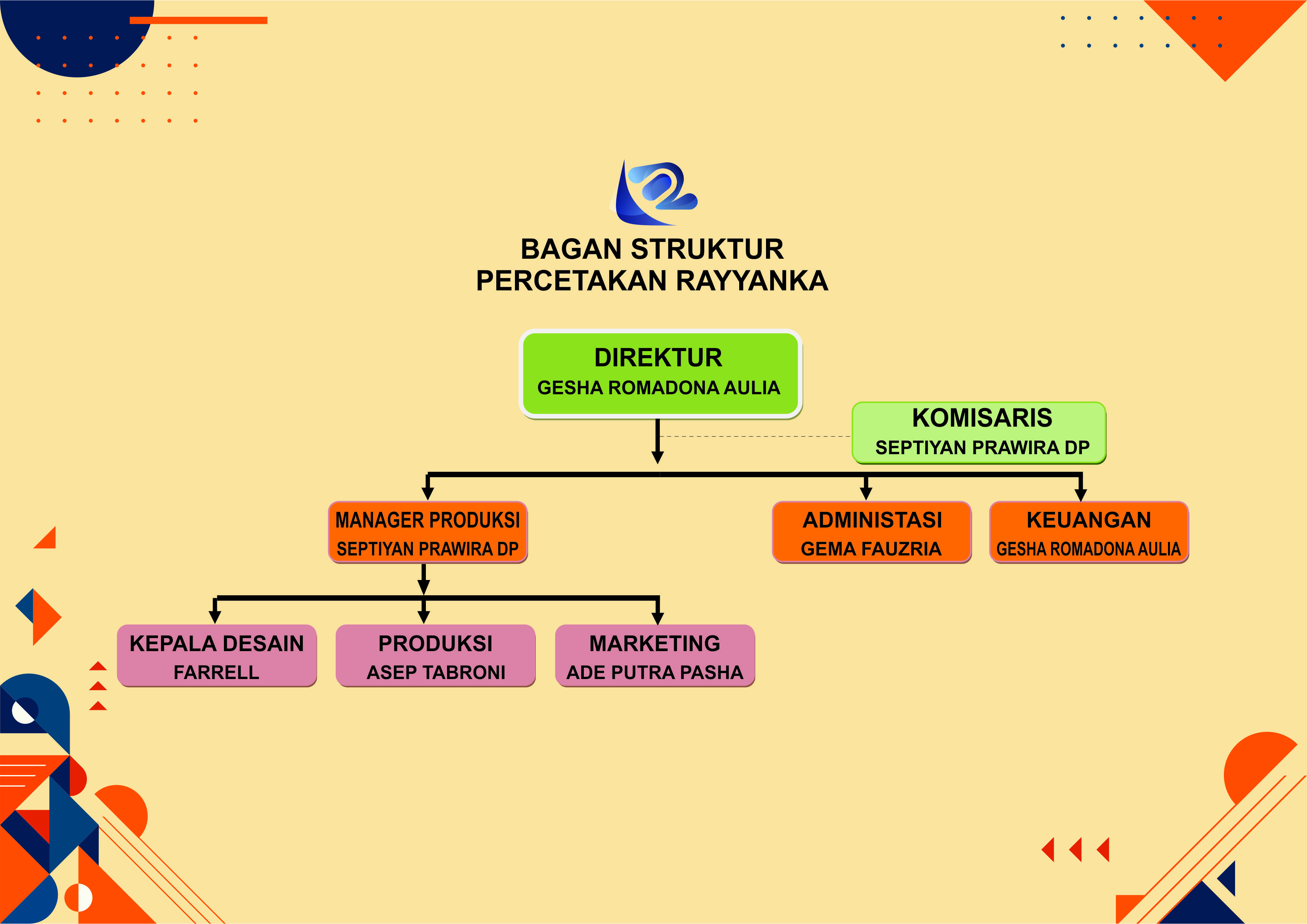 Rayyanka Scprint